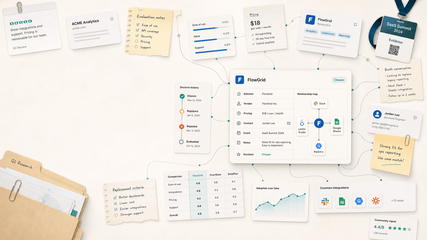 An organized research workspace connecting vendor cards, pricing notes, event conversations, contacts, comparisons, and a StackTrack decision record